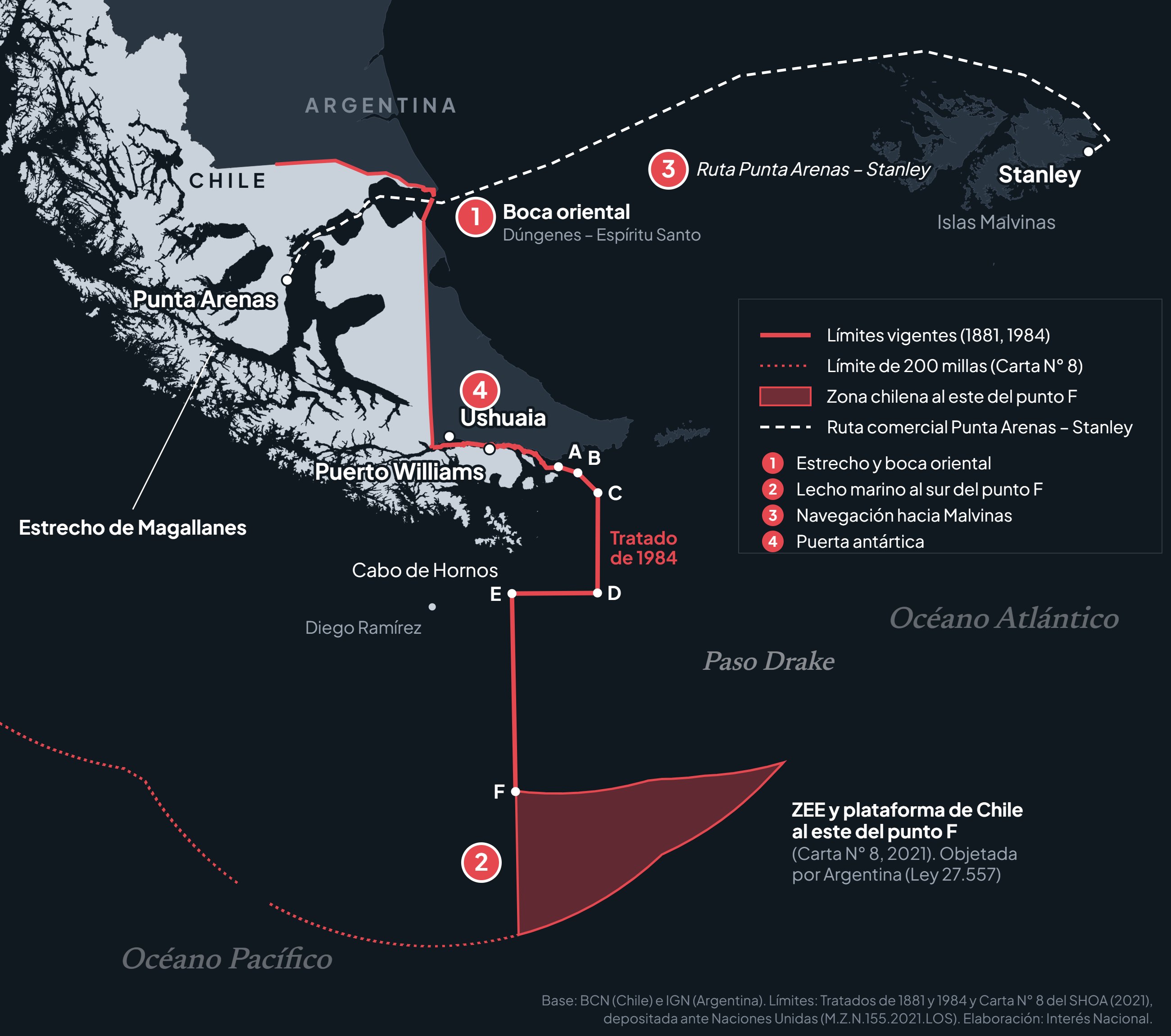 Mapa del sur austral con la frontera de Chile y Argentina, la boca oriental del Estrecho, la línea del Tratado de 1984 entre los puntos A y F, el límite de 200 millas y la zona chilena al este del punto F según la Carta N° 8 de 2021, y la ruta Punta Arenas–Stanley.